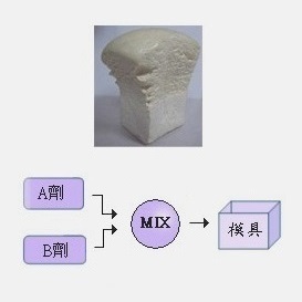 PU發泡劑
